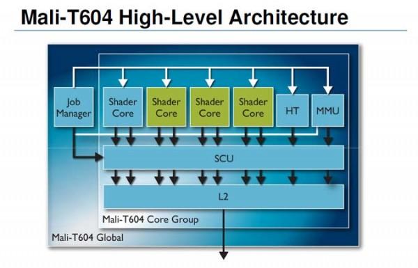 ARM_Mali-T604-Architecture_675-600x385 ARM_Mali-T604-Architecture_675-600x385