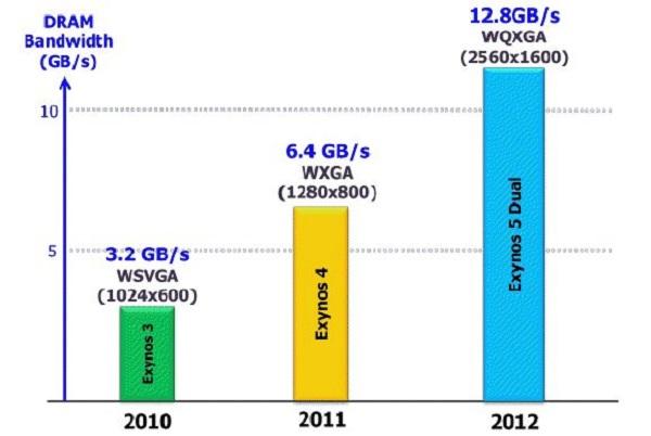 wqxga bandwidth wqxga bandwidth