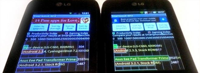 Smartbench rezultat LG c660