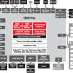 OMAP4430/OMAP4440