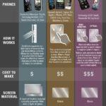 How Does a Touchscreen Work