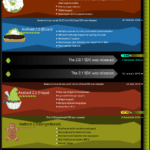 android infograph live