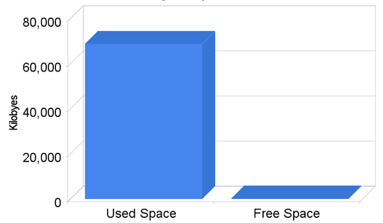 system_partition system_partition
