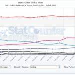 statistika za Srbiju