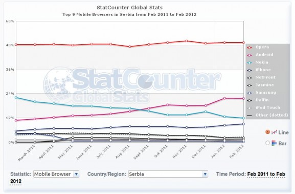 statistika za Srbiju statistika za Srbiju