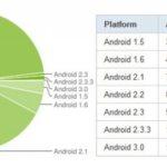 statistika mart 2011