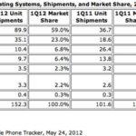 idc-smartphone-market-share-q1-2012