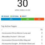 analytics002