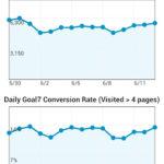 analytics003