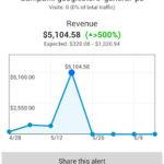 analytics006