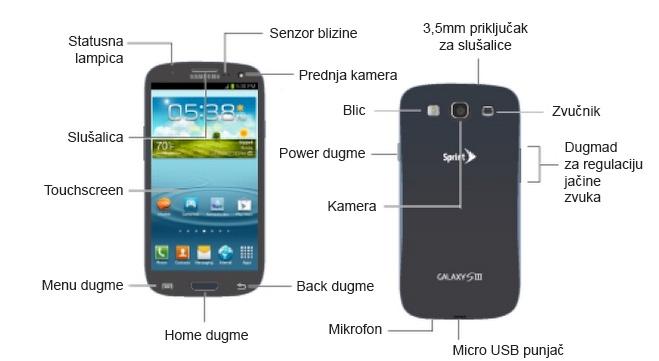 Samsung Galaxy S3 delovi Samsung Galaxy S3 delovi