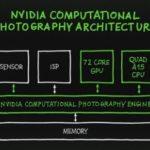 nvidia-arh