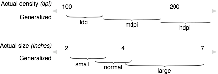 Screen Ranges