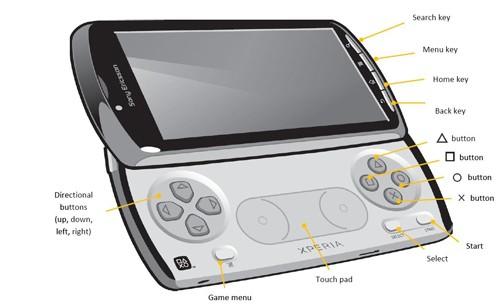 SE kontrole na Xperia Play
