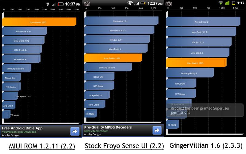 Quadrant Standard test Desire