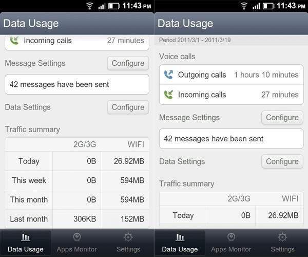 data usage