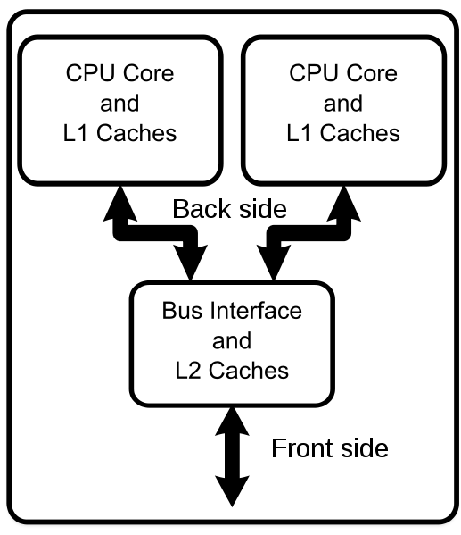 Iskoristite svoj Dual Core procesor na HTC Sensation telefonu u potpunosti sa novim Custom ROM-om