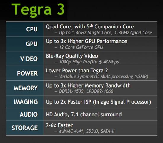 tegra 3