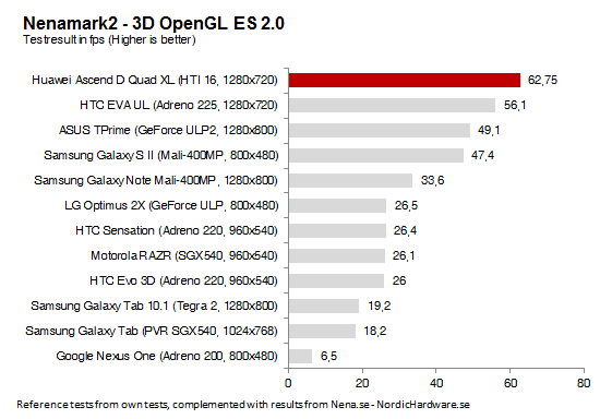 huaweinenamark