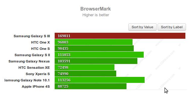 browsermark