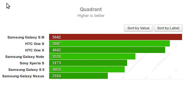 quadrant