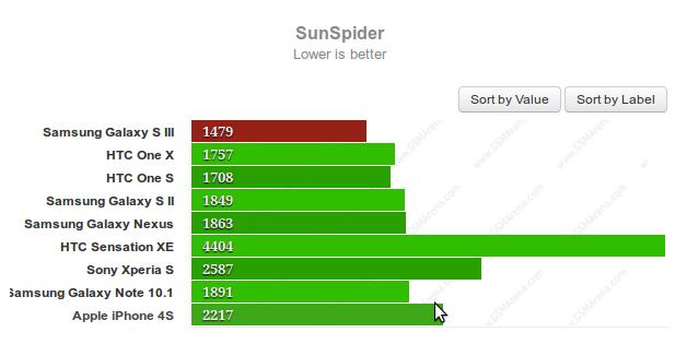 sunspider