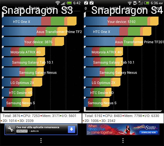HTC One S S4 vs S4 Quadrant