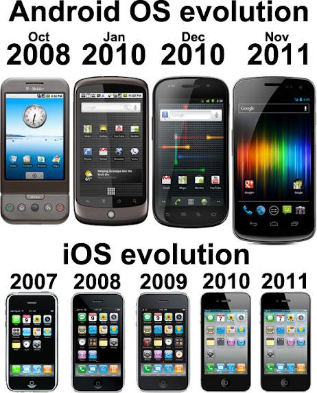 android evolution vs iphone evolution android evolution vs iphone evolution