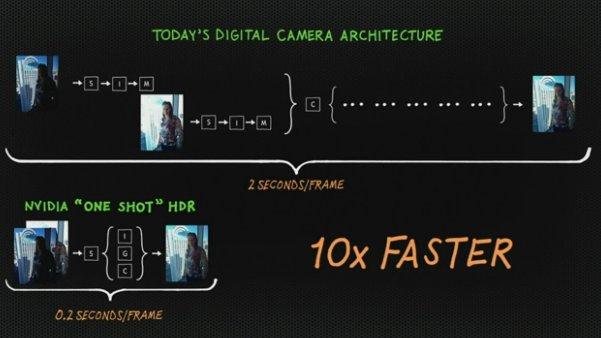 nvidia-foto