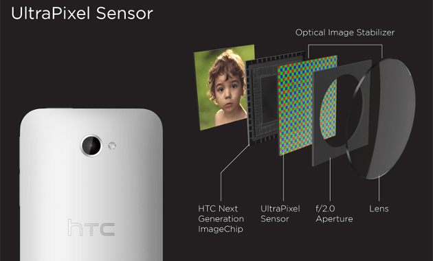 htc one ultrapixel camera