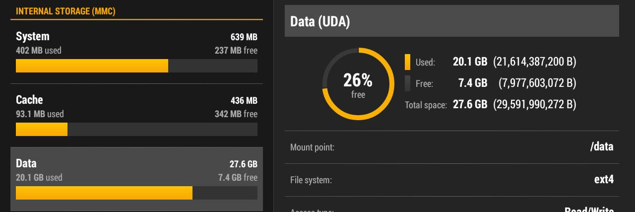 Android particije objašnjene: boot, system, recovery, data, cache i misc